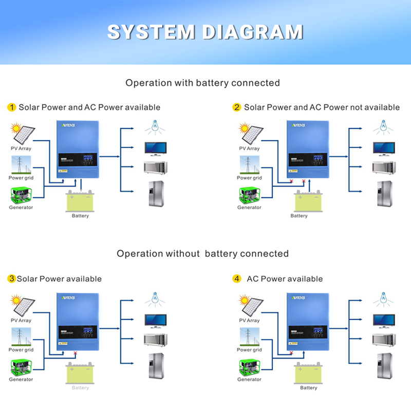 4KW 6.2KW Hybrid Solar Inverte - Flexible Solar Panel 评论和价格
