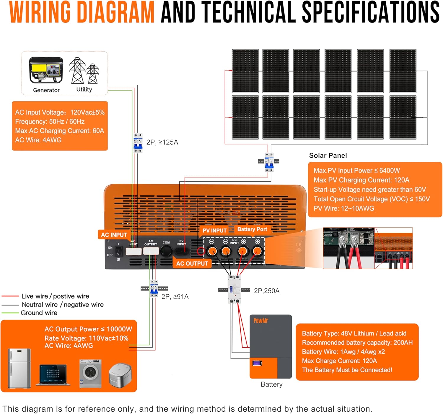 PowMr 10KW 5KW Split Phase Inv - Flexible Solar Panel 评论和价格